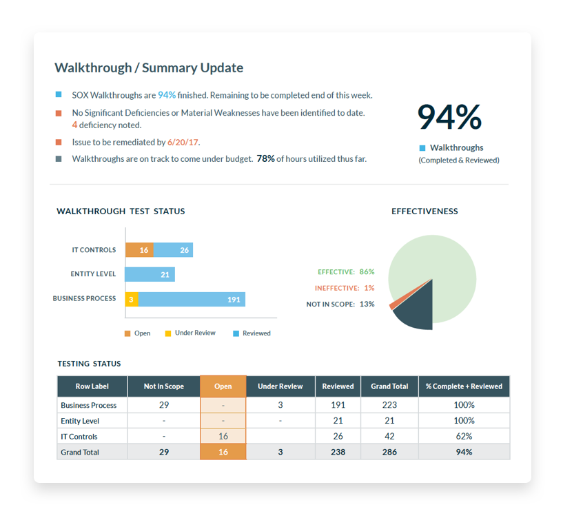 Standard & Custom Reports