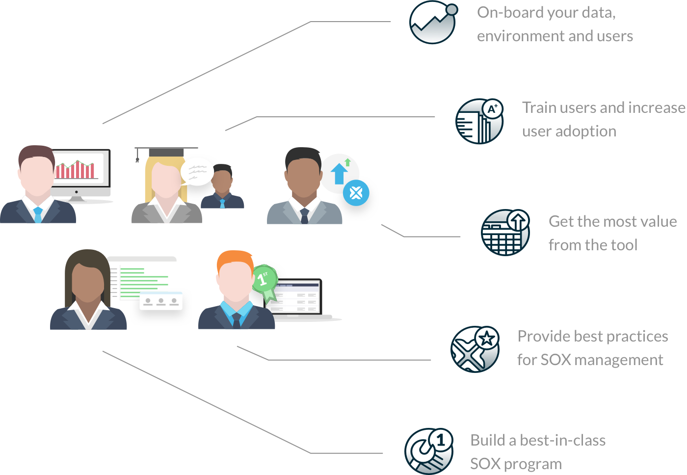 customer success team